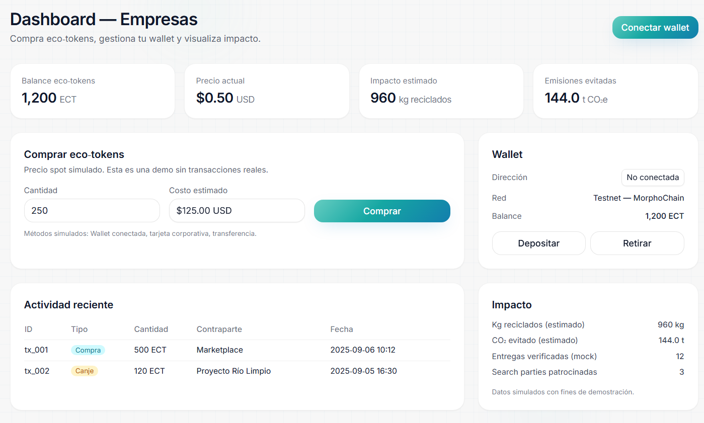 Mock de Dashboard